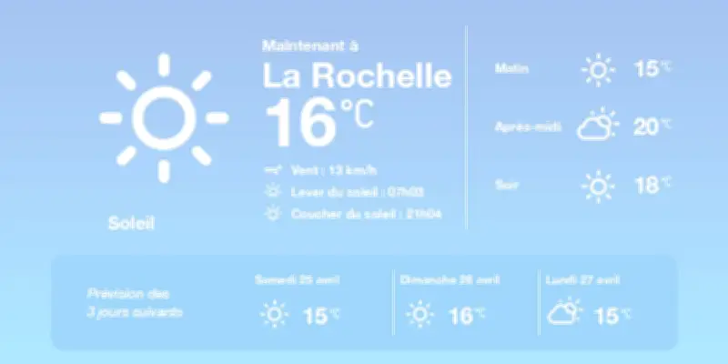 Prévisions météo à La Rochelle : soleil et températures douces