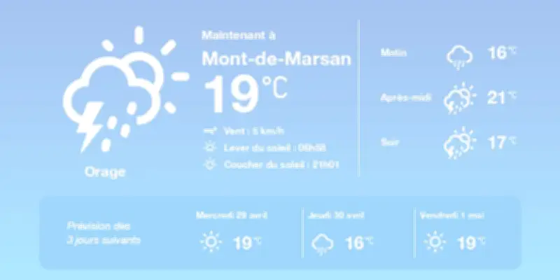 Prévisions météo à Mont-de-Marsan : orages faibles et brume