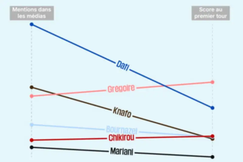 Rachida Dati et Sarah Knafo, les chouchoutes incontestées des médias audiovisuels à Paris
