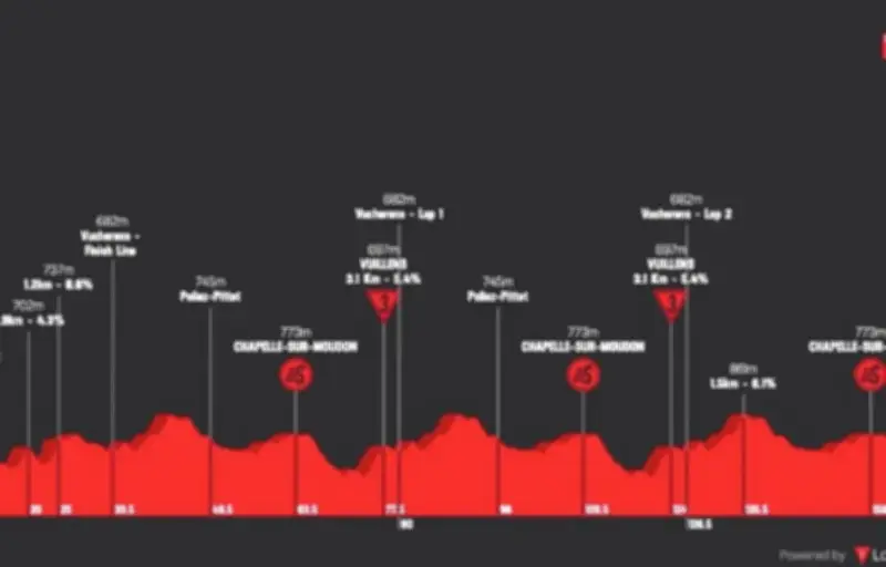 Tour de Romandie 2026 : 2e étape, parcours, favoris et diffusion TV