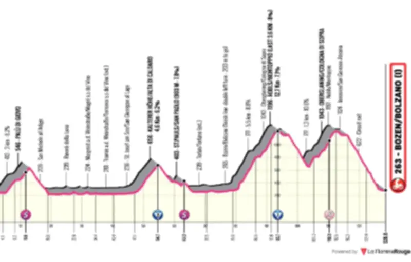 Tour des Alpes 2026 : 5e étape décisive vers Bolzano, suspense total