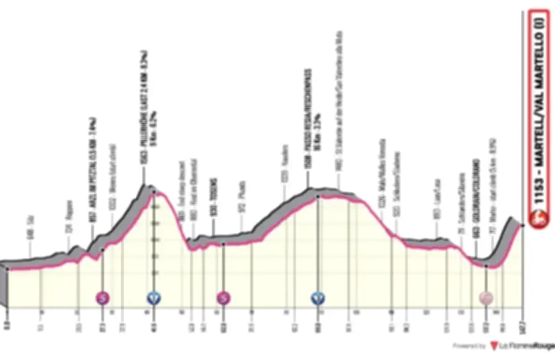 Tour des Alpes 2026 : la 2e étape, une ascension décisive entre Telfs et Martell