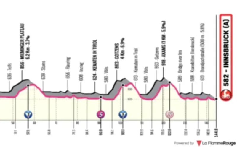 Tour des Alpes 2026 : Programme, Parcours et Favoris de la Première Étape