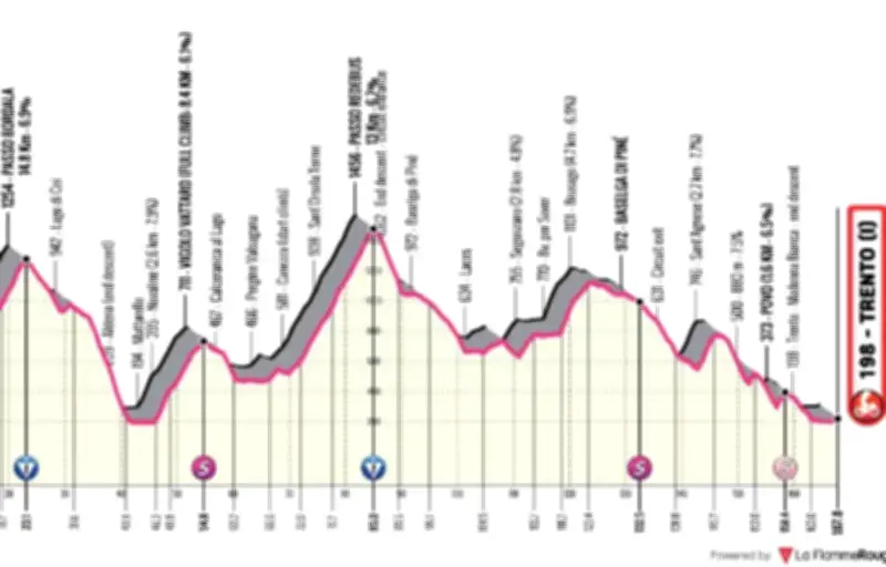 Tour des Alpes : l'étape-reine décisive entre Arco et Trento ce jeudi