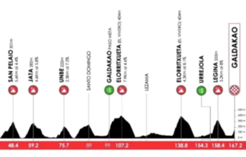 Tour du Pays Basque 2026 : Axel Laurance en jaune, une 4e étape décisive à Galdakao