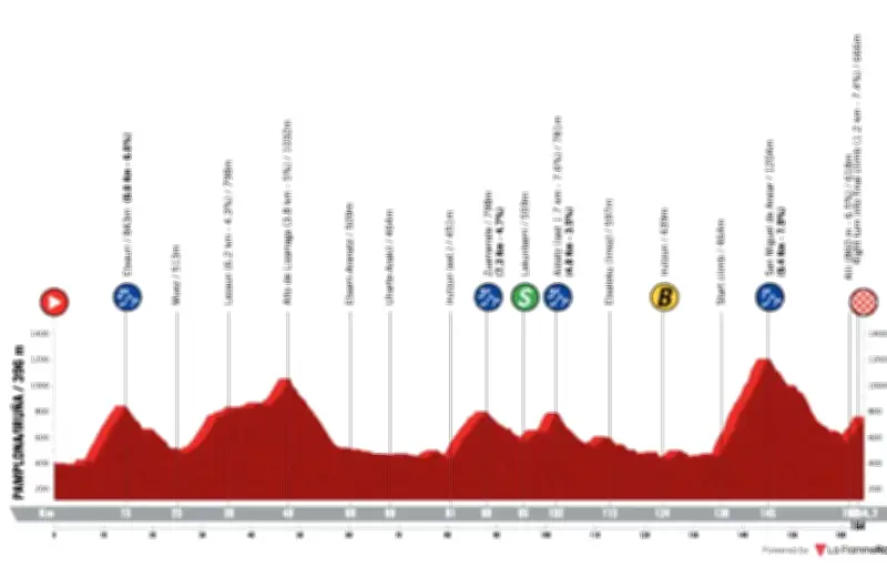 Tour du Pays Basque 2026 : Paul Seixas défend son maillot sur une étape montagneuse