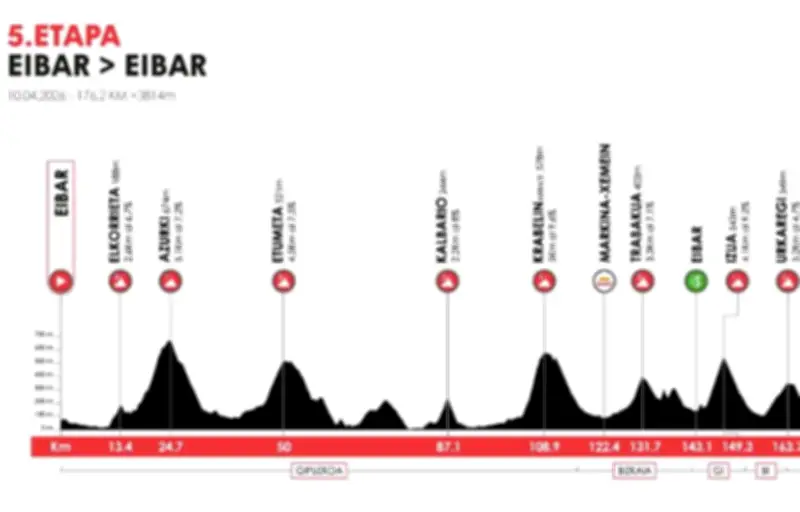 Tour du Pays Basque 2026 : Paul Seixas en position de force avant l'ultime étape
