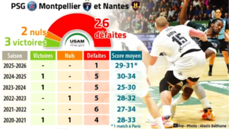 Usam Nîmes : un exploit face à Nantes, une chance sur dix