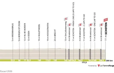 Grand Prix de l'Escaut 2026 : Tout sur la classique cycliste entre Pays-Bas et Belgique