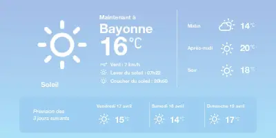 Météo à Bayonne : Soleil et douceur aujourd'hui, temps variable à venir