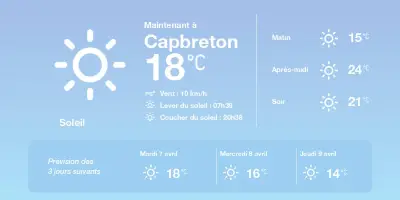 Météo ensoleillée à Capbreton : des températures au-dessus des normales saisonnières