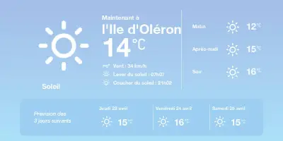 Météo ensoleillée sur l'île d'Oléron : des températures au-dessus des normales