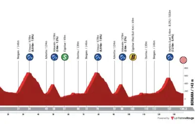 Paul Seixas, le prodige français, vise la victoire historique au Tour du Pays Basque 2026