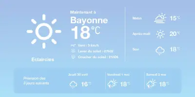 Prévisions météo à Bayonne : éclaircies et pluies sporadiques