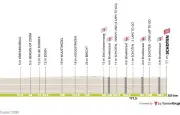 Grand Prix de l'Escaut 2026 : Tout sur la classique cycliste entre Pays-Bas et Belgique
