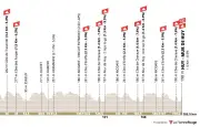 La Flèche Wallonne 2026 : Paul Seixas en favori face à une pléiade de rivaux