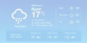 Météo à Agen : averses éparses et hausse des températures