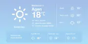 Météo à Agen : éclaircies et pluies éparses aujourd'hui et demain