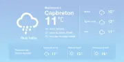 Météo Capbreton : Pluies éparses et températures douces attendues