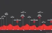 Tour de Romandie 2026 : 2e étape, parcours, favoris et diffusion TV