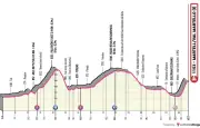 Tour des Alpes 2026 : la 2e étape, une ascension décisive entre Telfs et Martell
