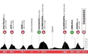 Tour du Pays Basque 2026 : Axel Laurance en jaune, une 4e étape décisive à Galdakao