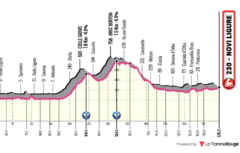 12e étape du Giro 2026 : parcours, horaires, diffusion TV en direct