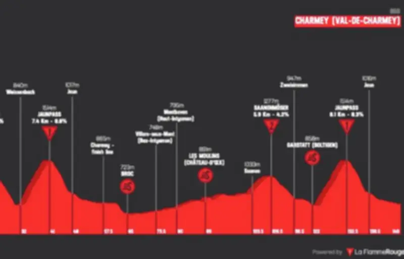 4e étape du Tour de Romandie 2026 : Pogacar favori, diffusion et profil