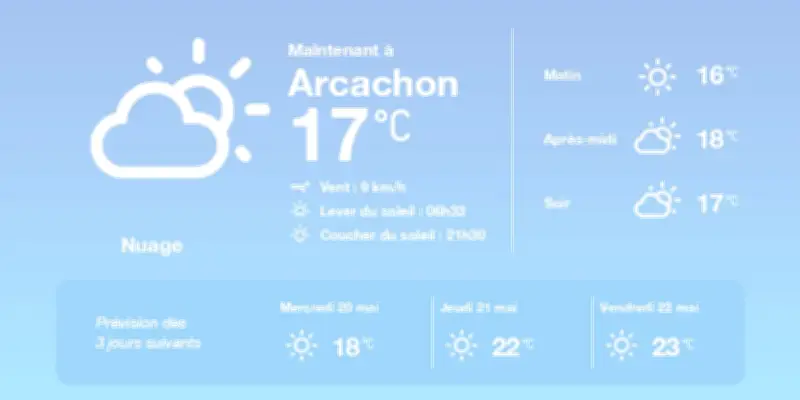 Arcachon : temps nuageux aujourd'hui, soleil attendu demain