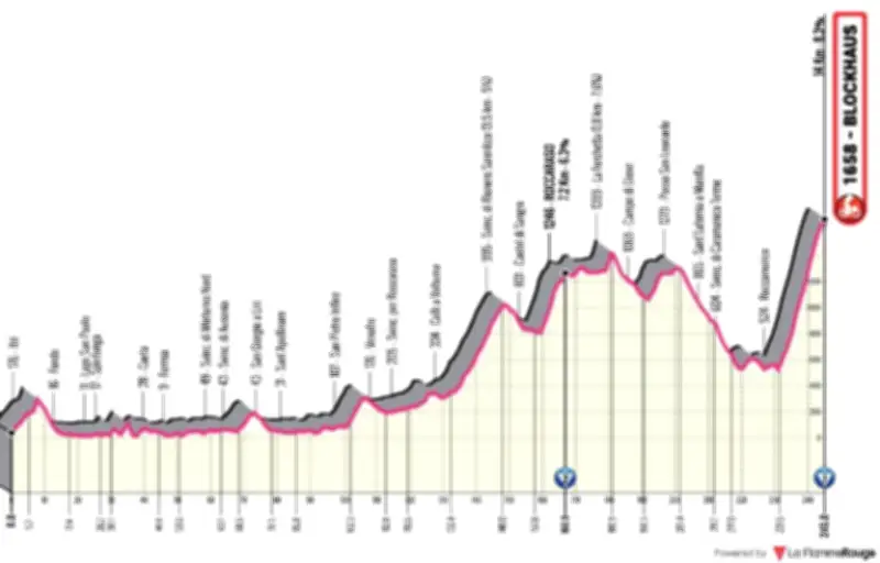 Giro 2025 : étape reine vers le Blockhaus, 246 km et 4500 m de dénivelé