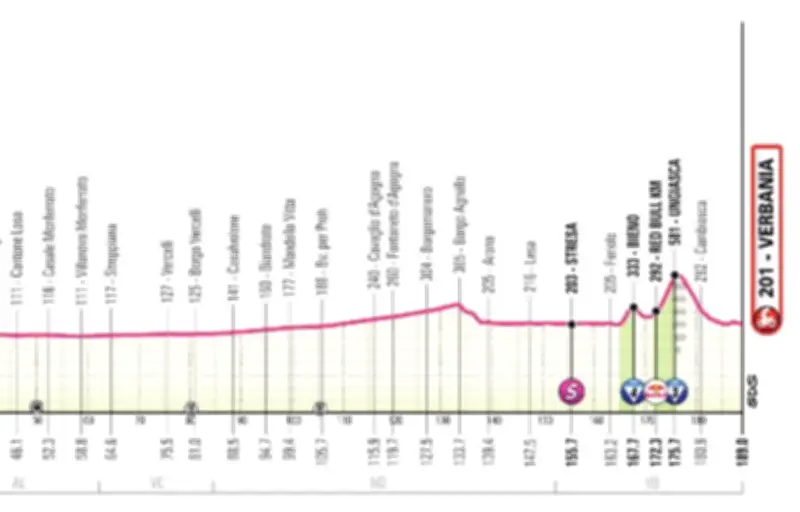 Giro 2026 : 13e étape, parcours, favoris et classement avant la course