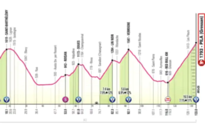 Giro 2026 : 14e étape de montagne entre Aoste et Pila, 133 km et 4350 m de dénivelé