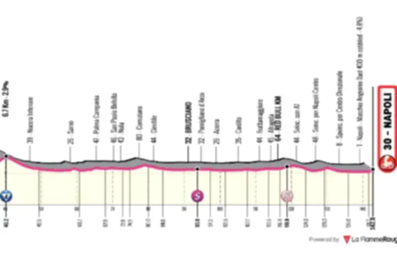 Giro 2026 : 6e étape Naples, pluie et sprint attendus