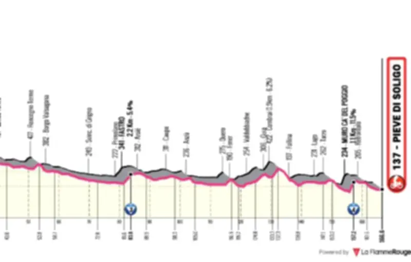 Giro 2026 : découvrez le parcours et le classement de la 18e étape
