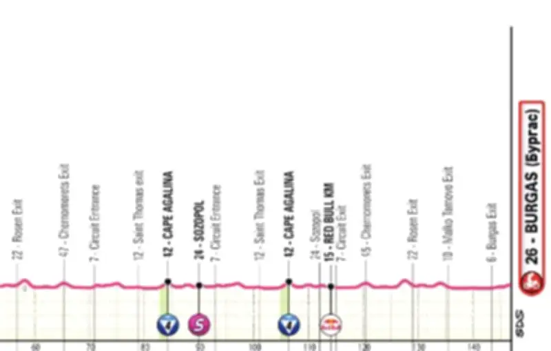 Giro 2026 : départ de Bulgarie avec une étape plate pour sprinteurs