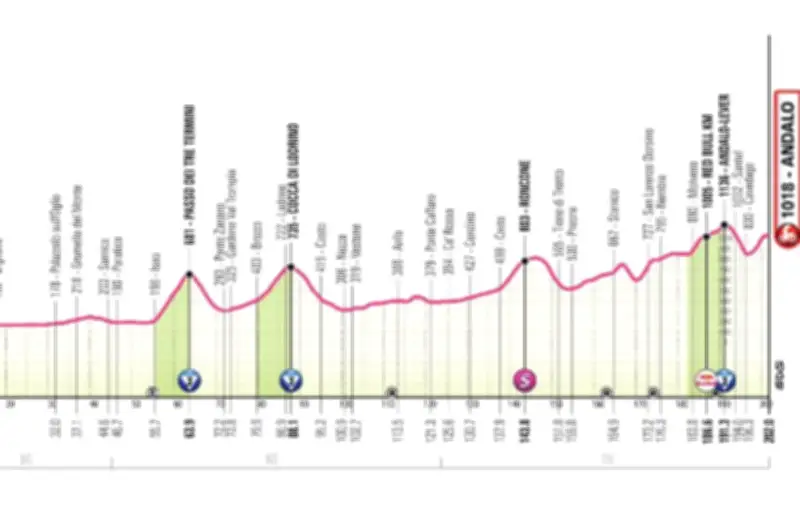 Giro 2026 : Horaires et parcours de la 17e étape ce mercredi