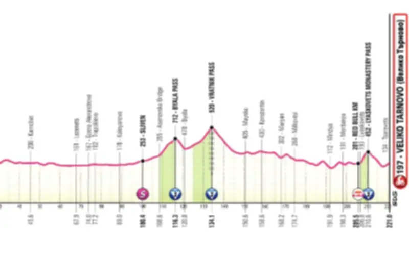 Giro 2026 : étape 2, cols bulgares et arrivée à Veliko Tarnovo