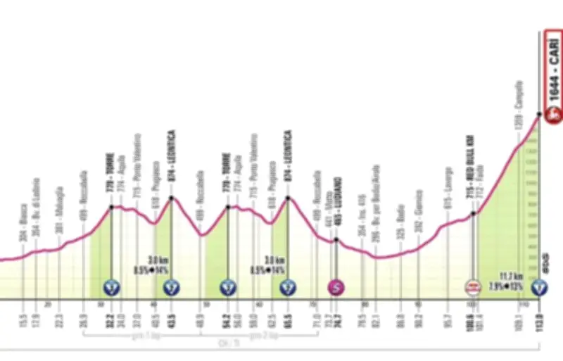 Giro 2026 : Vingegaard en rose avant la 16e étape montagneuse