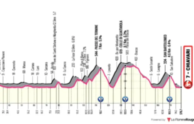 Giro 2026 : Vingegaard peut-il déloger Eulalio du maillot rose ?