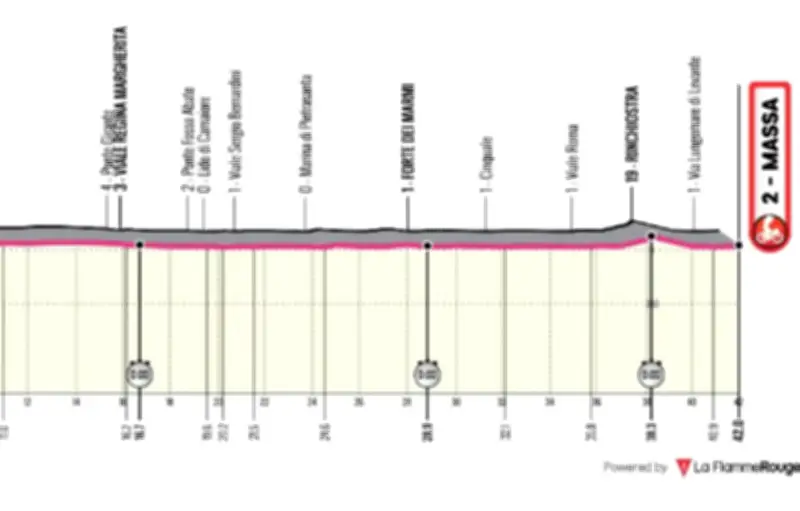Giro 2026 : Vingegaard peut ravir le Maillot Rose lors du chrono de 42 km