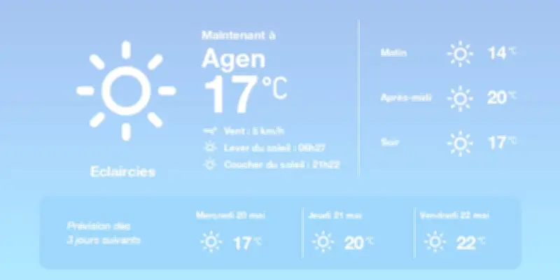 Météo à Agen : ciel variable et températures douces