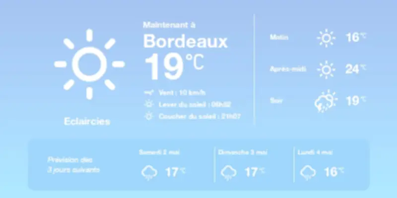 Météo à Bordeaux : éclaircies puis orages et pluies éparses