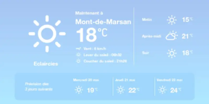 Météo à Mont-de-Marsan : embellies et températures douces