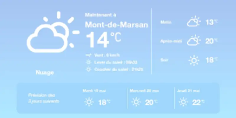 Météo à Mont-de-Marsan : grisaille persistante avant des éclaircies