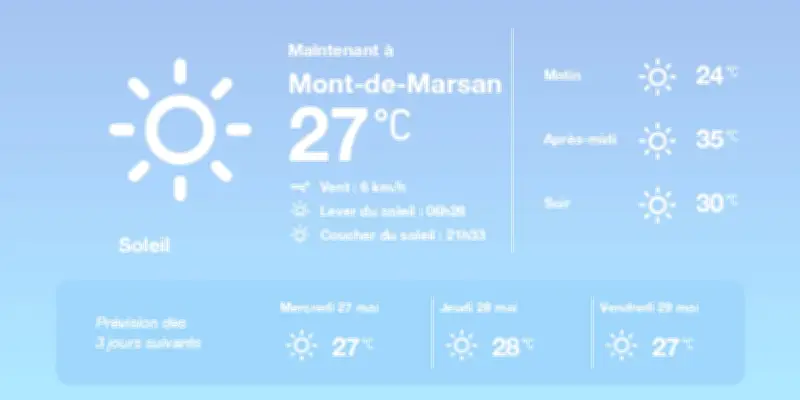 Météo à Mont-de-Marsan : soleil et fortes chaleurs attendues