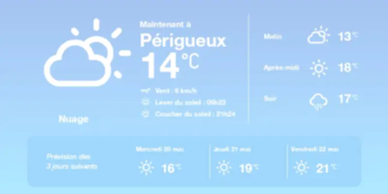 Météo à Périgueux : grisaille persistante et températures en hausse