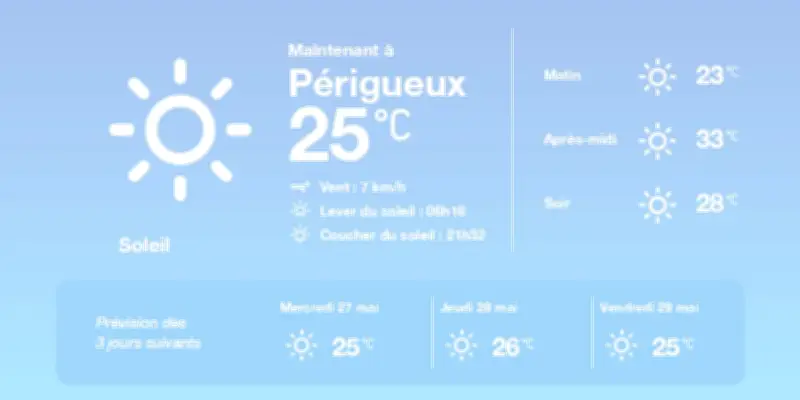Météo à Périgueux : soleil et températures élevées cette semaine
