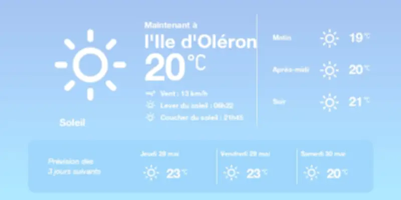 Météo à Saint-Pierre-d'Oléron : soleil et températures douces annoncés