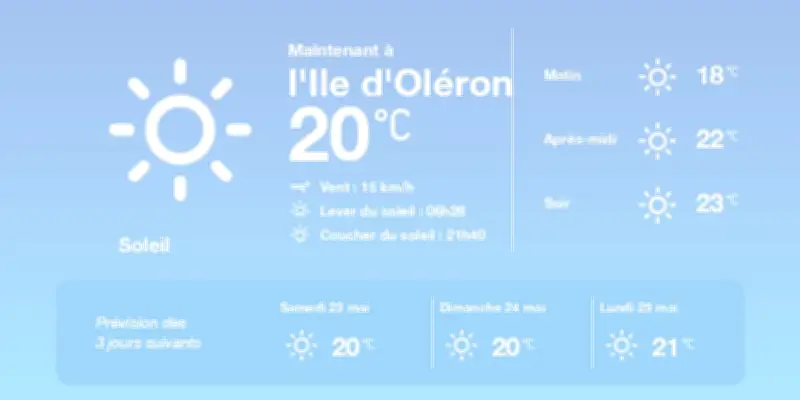 Météo à Saint-Pierre-d'Oléron : soleil et températures douces aujourd'hui