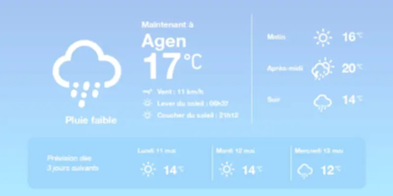 Prévisions météo à Agen : pluies éparses et orages faibles